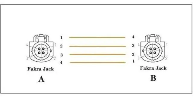 Alt view image 5 of 5 - RedYutou FAKRA Z HSD LVDS 535 Cable 4 Core Universal Video Cable, Car High Speed Transmission RGB Reversing Image Harness 3 ft