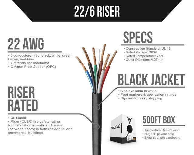 Alt view image 2 of 5 - Voltive 22/6 Low Voltage Wire, Riser CL3R, Black, 500ft - 22AWG, 6 Conductors, Stranded Bare Copper, UL Listed - V-1294-2
