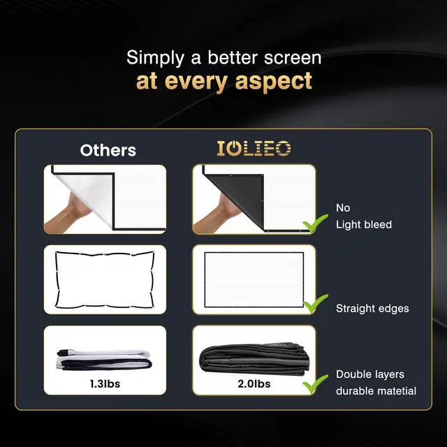 Alt view image 5 of 5 - 200 inch Projector Screen Upgraded- Black Backing, Straight Edges, Foldable, Washable and Wrinkle-Free - for Indoor Home Theater and Outdoor Cinema -White 16:9 by IOLIEO