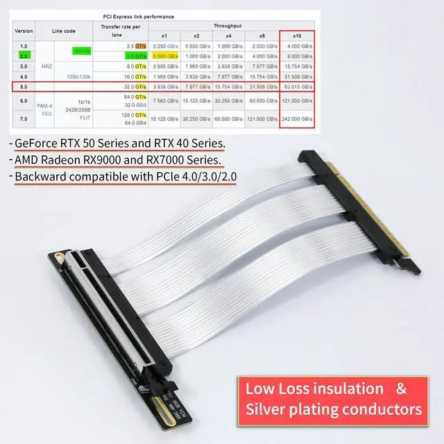 Alt view image 4 of 5 - GIGA-MEGA PCIe 5.0 X16 Riser Cable GPU Extension Cable GEN5 Vertical Mount for Next RTX5090, GEN5 SSD Riser Card (25cm)