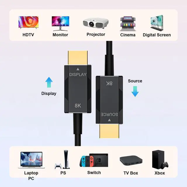 Alt view image 5 of 5 - Fibopitcal Fiber Optic HDMI 2.1 Cable Ultra High Speed 48Gbps, Supports 8K@60Hz /4K/120Hz, Thin & Flexible Design, High Durability, Compatible with All HDMI 2.1 Device (Diretional-Fiber, 50ft)