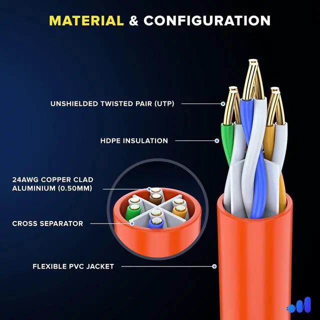 Alt view image 2 of 5 - Maximm Cat6 Ethernet Cable 25 Ft Orange (12-Pack), 10Gbps 550MHz UTP Cord