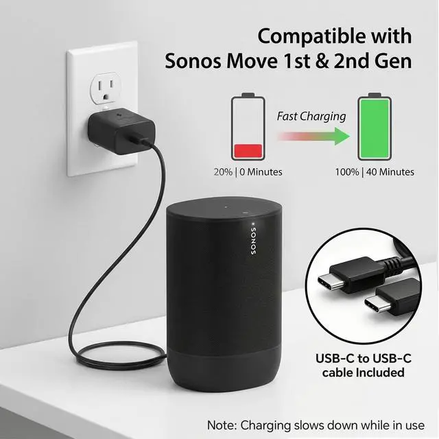 Alt view image 2 of 5 - 45W USB-C Charger for Sonos Move Gen 2/1 & Sonos Play Speaker, Fast Wall Charger with 6.6FT Cable, Replacement Power Adapter for Portable Bluetooth Speaker