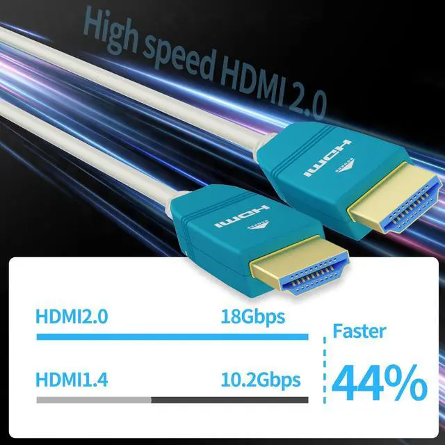 Alt view image 3 of 5 - BlueAVS 15 Feet HDMI Fiber Optic Cable 4K 60Hz HDMI 2.0b High Speed 18Gbps Dynamic HDR10 HDCP2.2/2.3 eARC White