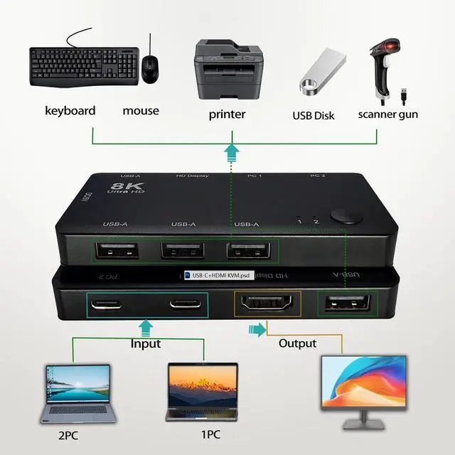 Alt view image 3 of 5 - 2 Port USB-C KVM Switch, 2 USB-C to 1 HDMI 8K@60Hz Screen,Thunderbolt 3/4 Compatible, 4 USB-A Port, for Dual PC, 2 Computers Share 1 HDMI Monitor & USB Peripherals, No HDMI Cable(HDMI Monitor)