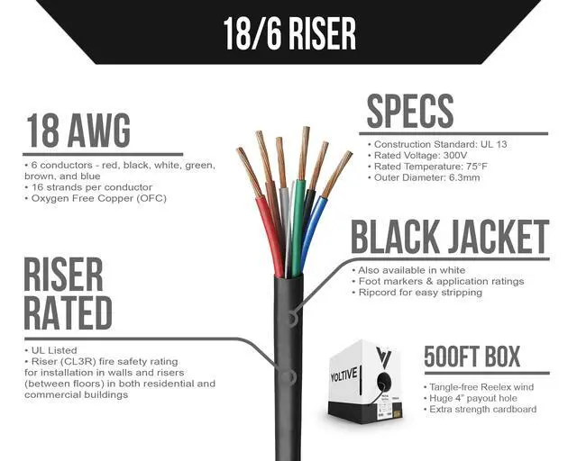 Alt view image 2 of 5 - Voltive 18/6 Low Voltage Wire, Riser CL3R, Black, 500ft - 18AWG, 6 Conductors, Stranded Bare Copper, UL Listed - V-1277-2