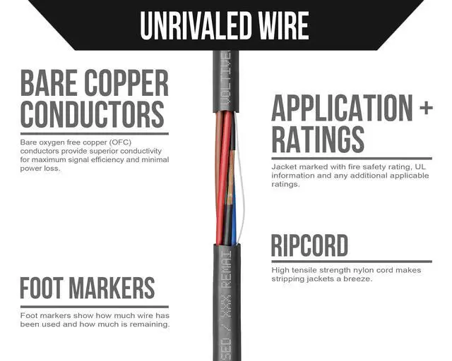 Alt view image 3 of 5 - Voltive 18/6 Low Voltage Wire, Riser CL3R, Black, 500ft - 18AWG, 6 Conductors, Stranded Bare Copper, UL Listed - V-1277-2