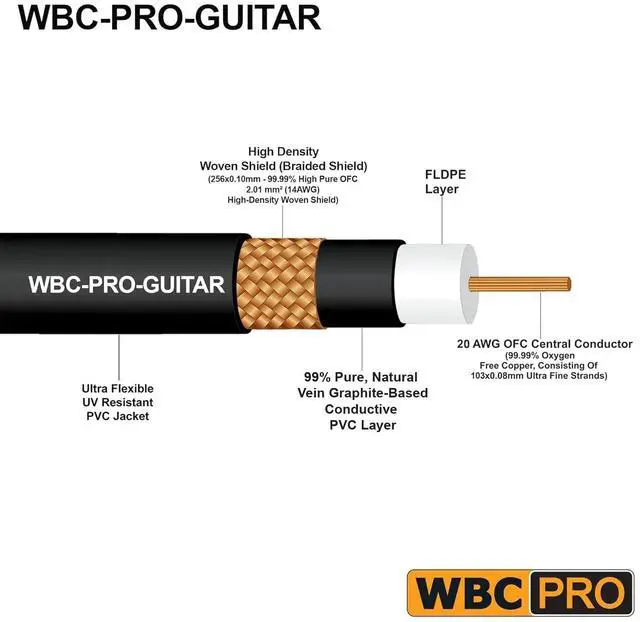 Alt view image 2 of 5 - 40 Foot - WBC-PRO-Guitar 20 AWG - Low-Cap (18pF/ft) Pro-Grade Graphite-Based - Dual-Shielded Guitar, Bass, Instrument Cable with Neutrik Straight to Angled Inch (6.35mm) Gold TS Connectors