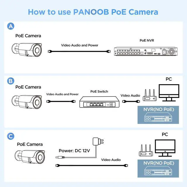 Alt view image 3 of 5 - PANOOB 5MP Bullet PoE Camera Outdoor Indoor, 5-Megapixels Surveillance Security IP Cameras, AI Person Detection, 2.8mm Lens 110?Wide Angle, MIC, IP67 Weatherproof, 100ft IR Night Vision, PB37FA3-5M