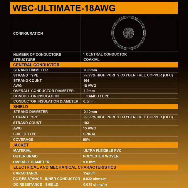 Alt view image 3 of 5 - WORLDS BEST CABLES 2 Foot Ultimate 18 AWG - Ultra-Pure OFC Ultra-Low-Capacitance (15pF/ft) - Premium Audiophile RCA Cable Pair with Silver-Plated Pure-Copper RCA Plugs & Carbon Tweed Jacket
