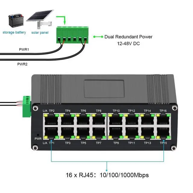 Alt view image 2 of 5 - Steloproad Industrial Gigabit Ethernet Switch, 16-Port 10/100/1000Mbps RJ45, -40~80C, Redundant 1248V DC Power, IP40 Metal Housing, DIN-Rail Solar Energy Switch