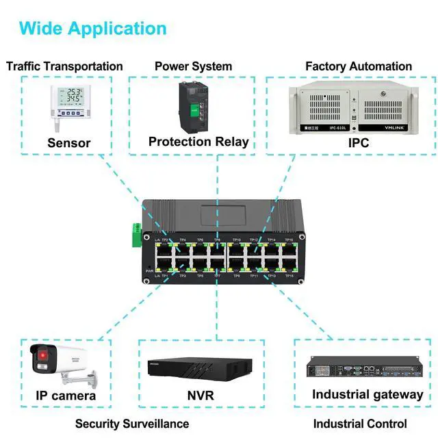 Alt view image 3 of 5 - Steloproad Industrial Gigabit Ethernet Switch, 16-Port 10/100/1000Mbps RJ45, -40~80C, Redundant 1248V DC Power, IP40 Metal Housing, DIN-Rail Solar Energy Switch