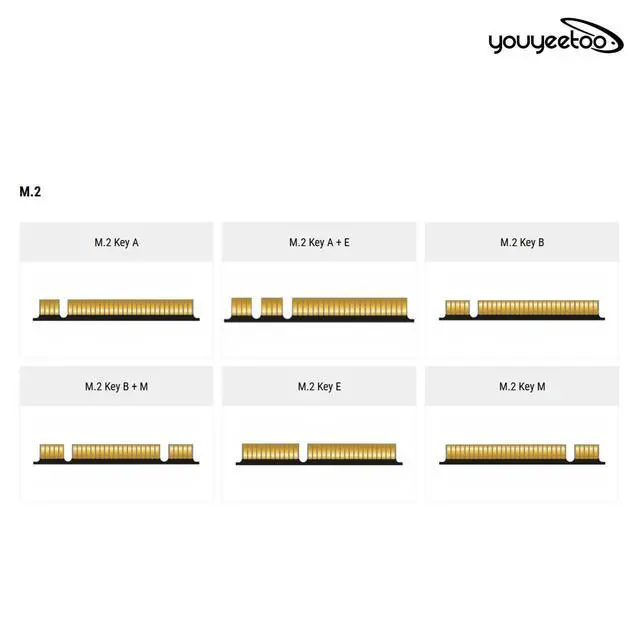 Alt view image 4 of 5 - youyeetoo i226-V Gigabit 2.5G Ethernet Server NIC Card - M.2 Interface for Enhanced Network Speeds,Support youyeetoo X1 X86 SBC, 10/100/1000/2500 Mbps RJ45 LAN (M.2 A + E Key,30CM)