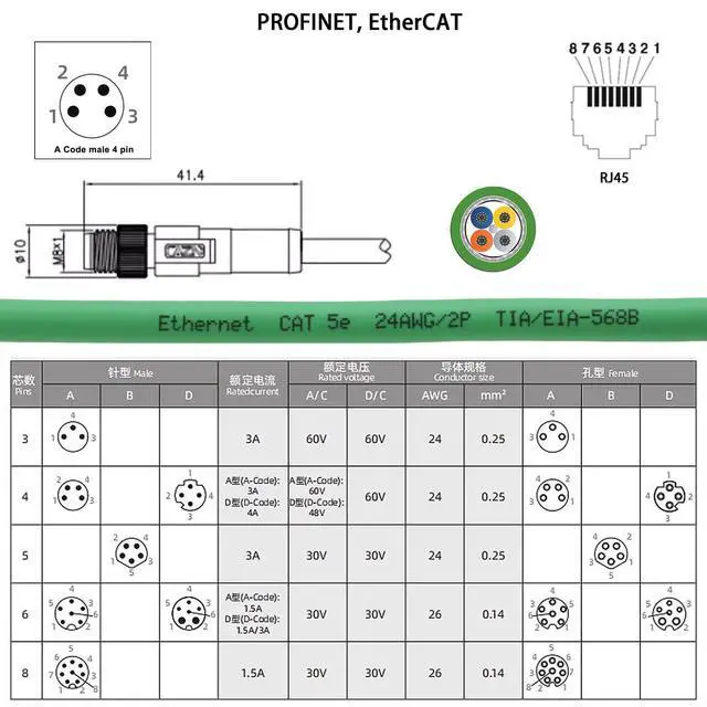 Alt view image 4 of 5 - HangTon M8 4 Pin RJ45 EtherCAT Cable for Beckhoff Actuator Sensor Industrial Automation EtherNet Profinet Fieldbus, A-Code Male, PUR Shielded, 3M