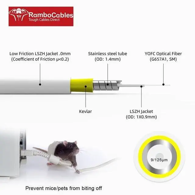 Alt view image 3 of 5 - RamboCables (246ft/75m) SCA to SCA Fiber Optic Internet Cable, Armored Fiber Patch Cable, OS2 Single Mode Fiber Optical Patch Cord, Simplex - 9/125um, LSZH White