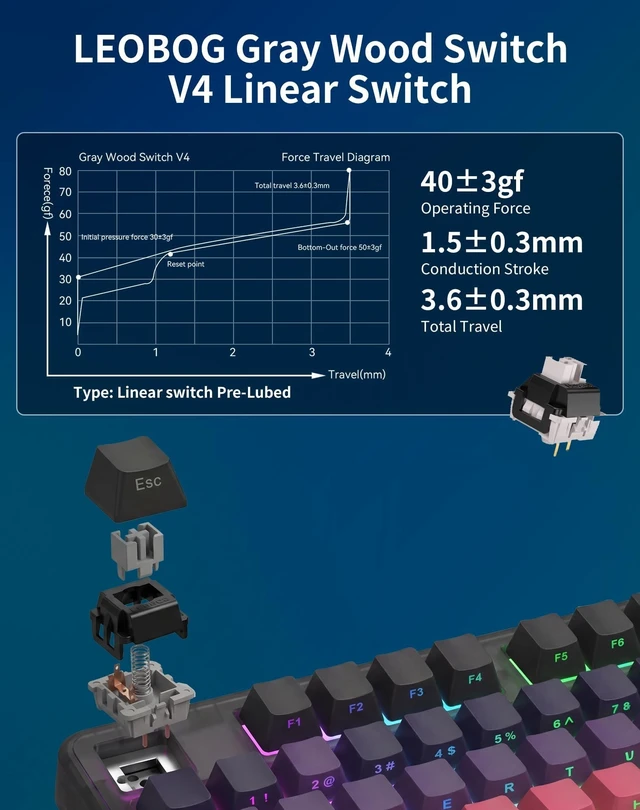 Alt view image 5 of 5 - Aula F87 Pro Wireless Mechanical Keyboard, 75% TKL Tri-Mode 8000mAh Battery