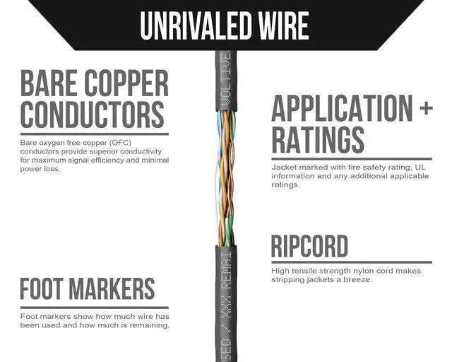 Alt view image 3 of 5 - Voltive Cat5e Ethernet Cable, Outdoor (CMX), UV Resistant, Black, 1000ft - 24AWG 4 Pair Solid Bare Copper, UTP, 350MHz, UL Certified & ETL Verified - V-1229-2