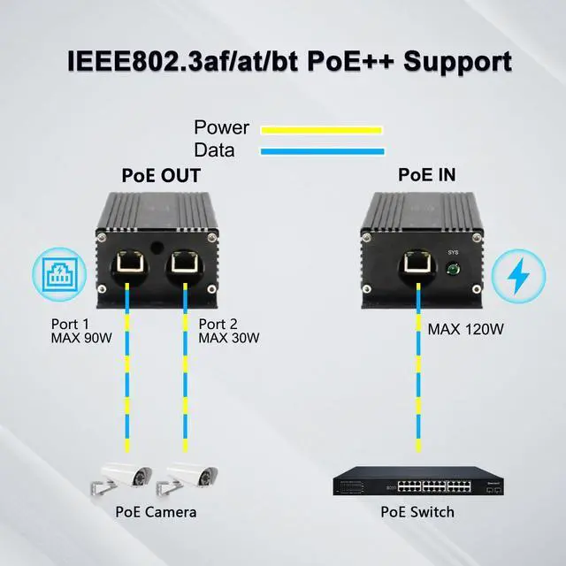 Alt view image 4 of 5 - IP67 Gigabit Outdoor PoE++ Waterproof Extender 1 in 2 Out 90W Input IEEE802.3af/at/bt 400m 48-57V, 3 Cascade Connection Surveillance Networks