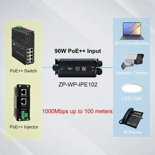 Alt view image 5 of 5 - IP67 Gigabit Outdoor PoE++ Waterproof Extender 1 in 2 Out 90W Input IEEE802.3af/at/bt 400m 48-57V, 3 Cascade Connection Surveillance Networks