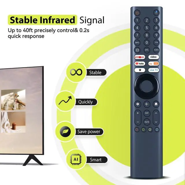 Alt view image 3 of 5 - RYQIF Voice Replacement Remote Control fits XIAOMI A Pro 65