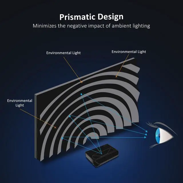 Alt view image 4 of 5 - NexiGo 100-Inch Fresnel Projector Screen for Bright Day Light Use, 85% Ambient Light Rejecting ALR Projection Screen for Ultra Short Throw Projector, 16:9 Fixed Frame, Active 3D, HDR