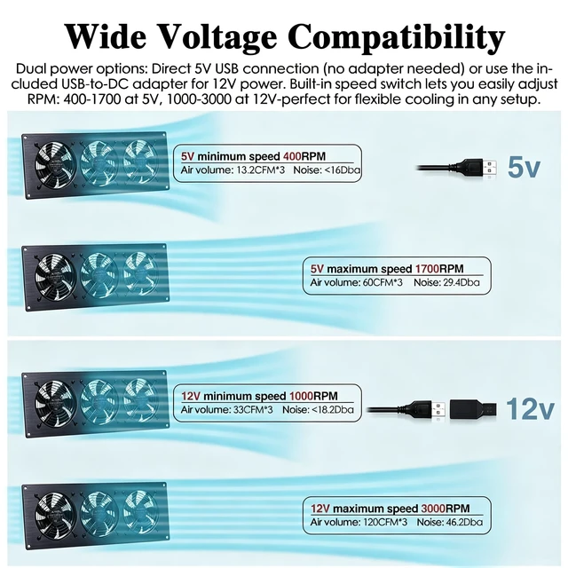 Alt view image 3 of 5 - Xiaoqijia 2 Pack 3X 120mm Silent Cooling Fan ^^ 5V/12V USB/DC 6-Speed Timed