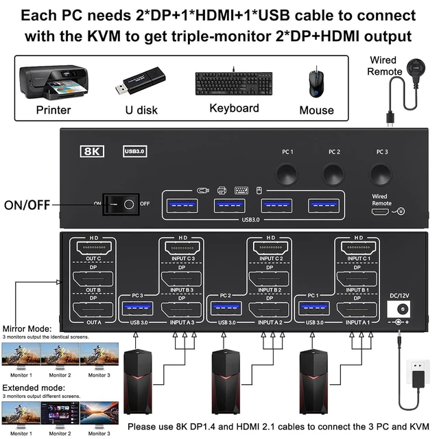 Alt view image 3 of 5 - KVM Switch 3 Monitors 3 Computers 4K@144Hz, Camgeet HDMI+2 Displayport Triple Monitor KVM Switch 3 Computer Share 3 Monitors and 4 USB3.0 Devices,Wired Remote and 12V Power Adapter Included