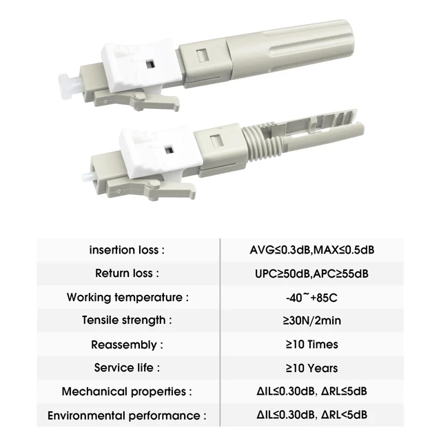 Alt view image 5 of 5 - Duogalia 10 Pcs LC Multimode Fiber Optic Quick Assembly Connector 50/125 Mechanical Fast Connectors for 0.9/2.0/3.0/2.0 * 1.6/2.0 * 3.0mm Multimode 50/125m Fiber Cable
