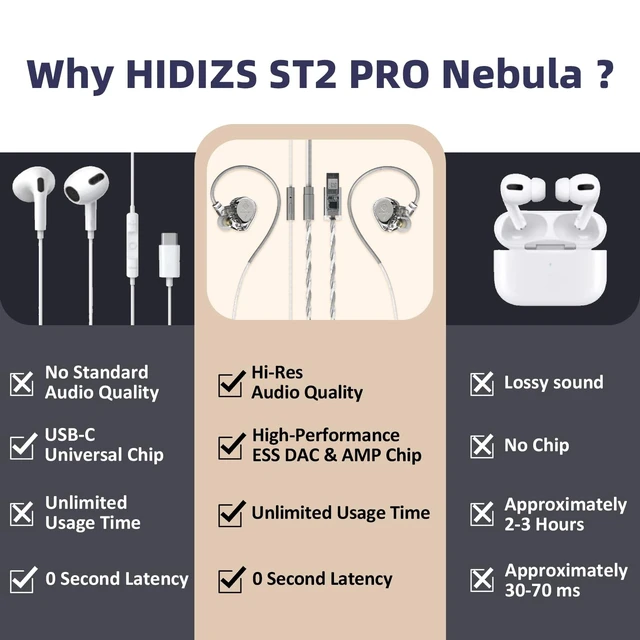 Alt view image 2 of 5 - Hidizs ST2 Pro IEM Gaming Earphones - Dual Magnetic Engine for Immersive Gaming Sound Wired Earbuds/Inline Mic/Detachable 2-Pin Cable, 3.5mm Plug, Black