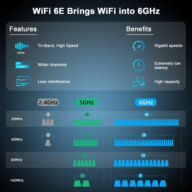 Alt view image 3 of 5 - NEWFAST USB WiFi Adapter for Desktop PC AX5400 Wireless Network Adapter