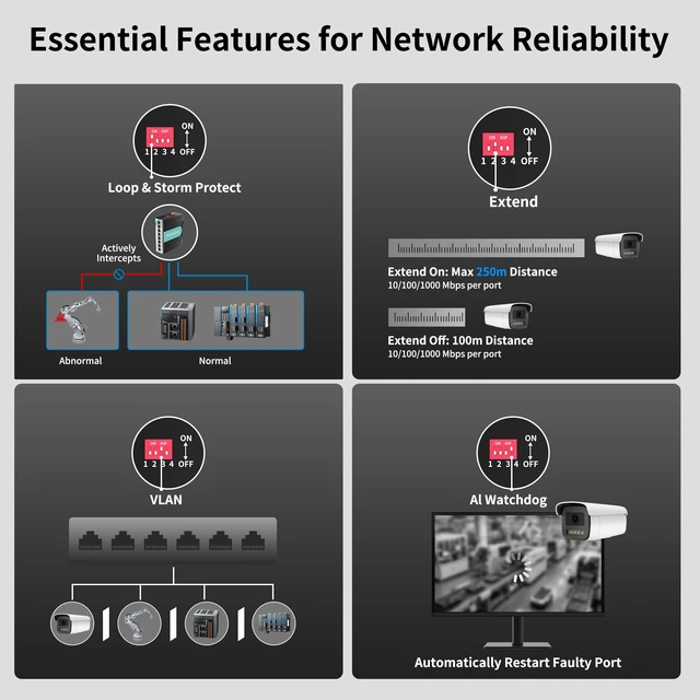 Alt view image 3 of 5 - 8 Port Industrial Gigabit Unmanaged Switch IP40 DIN Rail, 2 Gigabit Uplink Ports, 16Gbps Bandwidth, -40~176F Extreme Wide Temperature, Broadcast Storm Protection On/Off Function