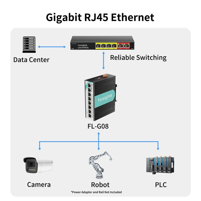 Alt view image 2 of 5 - 8 Port Industrial Gigabit Unmanaged Switch IP40 DIN Rail, 2 Gigabit Uplink Ports, 16Gbps Bandwidth, -40~176F Extreme Wide Temperature, Broadcast Storm Protection On/Off Function