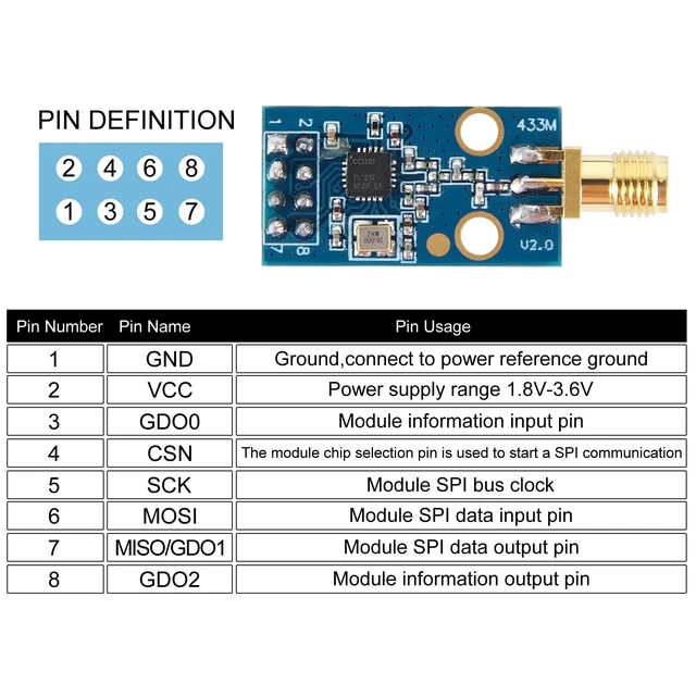 Alt view image 4 of 5 - 4Set CC1101 433MHz Wireless Transceiver Module with SMA Antenna Supports 315/868/915MHz Frequency Bands, High Sensitivity RF Module for IoT and RF Projects