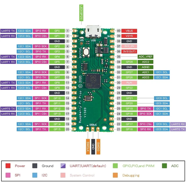 Alt view image 2 of 5 - 10Pcs RP2040 Pico Development Board Micro USB 2MB Flash Dual-Core Cortex M0+ Processor for Raspberry Pi Supports C/C++/Python SPI/I2C/UART Interfaces