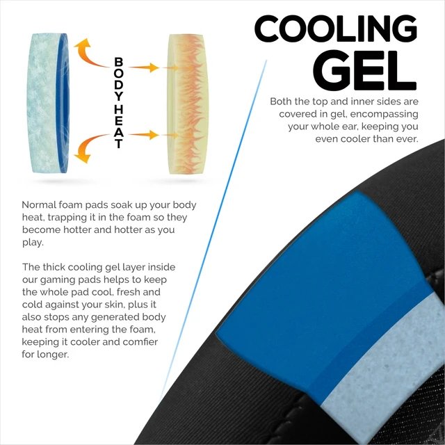 Alt view image 4 of 5 - Hybrid Earpads for JBL Live 500BT Headphones, Cool Gel, Super Soft Fabric, PU Leather & Thicker Memory Foam for Additional Comfort, by Brainwavz