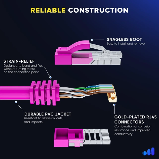 Alt view image 3 of 5 - Maximm Cat6 Ethernet Cable 7 Ft, 10 Gbps 550 MHz, Pink, 10 Pack