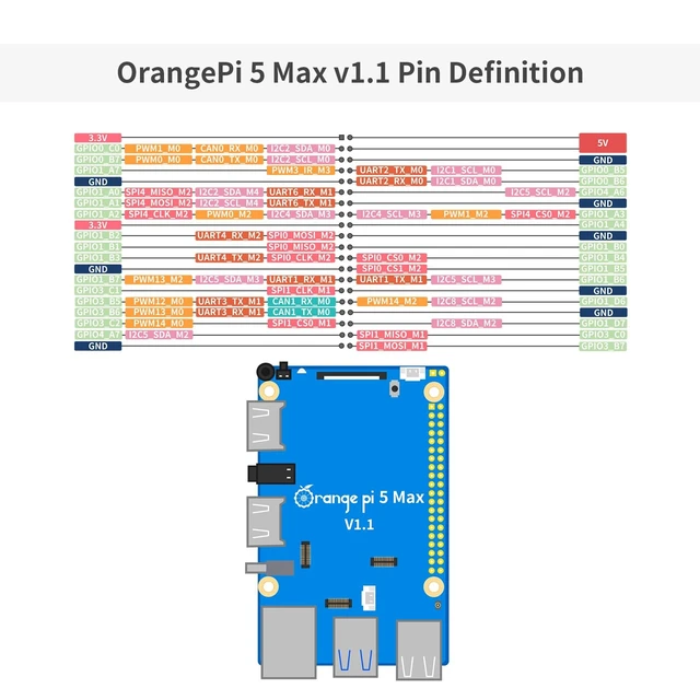 Alt view image 5 of 5 - Orange Pi 5 Max 8GB RAM LPDDR5 Rockchip RK3588 Development Board, 8K Video Decoding 2.4GHz Frequency M.2 PCIE 2.5G LAN Wi-Fi 6E+BT 5.3/BLE Orange Pi 5 MAX Single Board Computer
