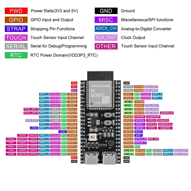 Alt view image 5 of 5 - 3Set ESP32-S3 N16R8 Kit with 16MB Flash 8MB PSRAM ESP32 S3 Expansion Boards Terminals Compatible with Arduino IDE MicroPython