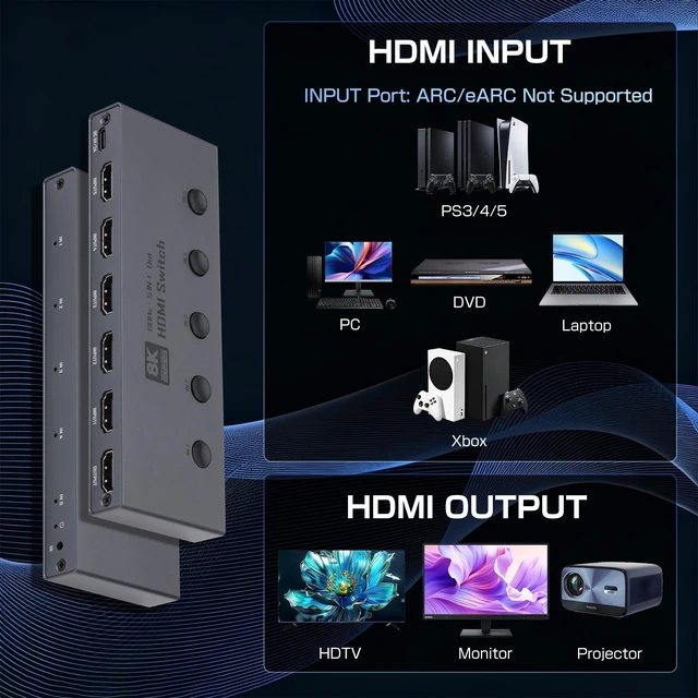 Alt view image 2 of 5 - 8K HDMI Switch 5 in 1 Out, HDMI 2.1 Switcher 5 in 1 Out with IR Remote