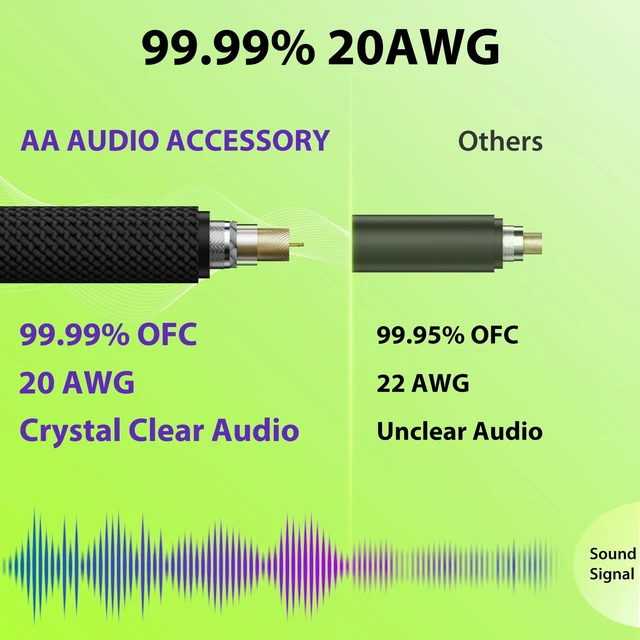 Alt view image 3 of 5 - AA AUDIO ACCESSORY 1/4 Instrument Cable 30 ft, 20AWG 99.99% OFC - A Must for Long Guitar Cable, Nylon Braided Anti-Kinking Kevlar-Reinforced, AL&OFC Shielded Amp Cord for Fender Electric Guitar