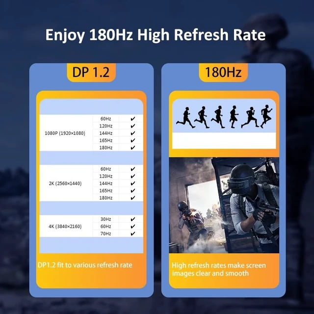 Alt view image 3 of 5 - DteeDck Display Port Cable 6 feet 10 Pack, 4K@70Hz, 2K@180Hz, 1080P@180Hz