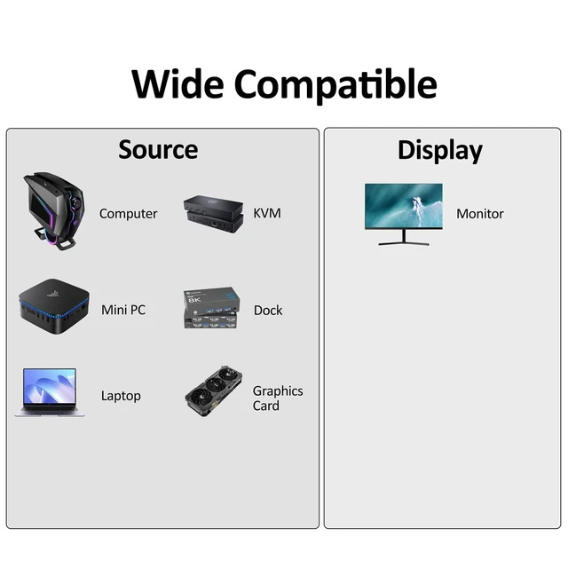 Alt view image 4 of 5 - DteeDck Display Port Cable 6 feet 10 Pack, 4K@70Hz, 2K@180Hz, 1080P@180Hz