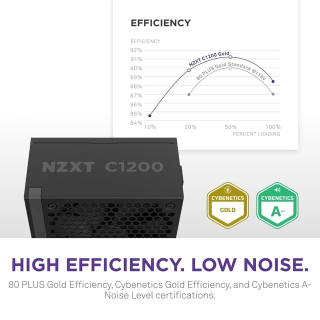 Alt view image 5 of 5 - NZXT C1200 Gold ATX 3.1 - Fully Modular Low-Noise PC Gaming Power Supply - 1200 Watts - 80 Plus Gold - 12V-2x6 Connector - Zero Fan Mode - 100% Japanese Capacitors - Black