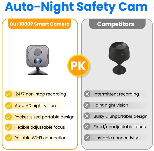 Alt view image 5 of 5 - Upgraded Mini Camera, 4K HD, 30-Day Battery Life, AI Motion Detection, WiFi