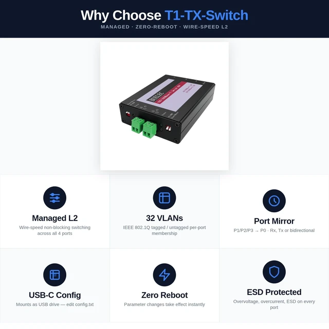 Alt view image 3 of 4 - BUELEC 100/1000BASE-T1 Managed Automotive Ethernet Switch, 4-Port, 2X T1 + 2X RJ45, VLAN, Port Mirroring, USB Config, MATEnet & HMTD Adapters