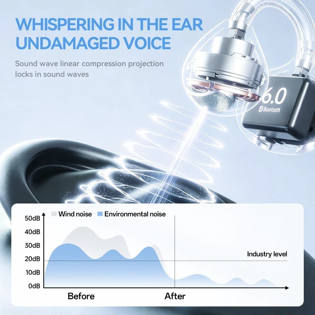Alt view image 4 of 5 - CHENRUIDA Everyday Lightweight Clip On Earbuds-Open Ear Headphones(Blue)