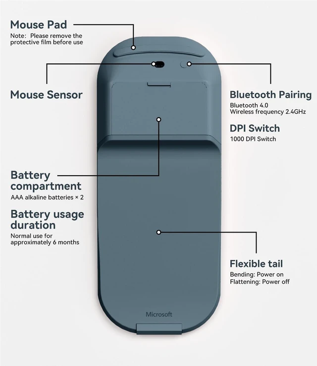 Alt view image 5 of 5 - Arc Touch Mouse, Compatible with Microsoft Surface FHD-00001 Foldable Portable Mouse Silent Folding Arc for Computer/Mac/OS/Notebook (Blue)