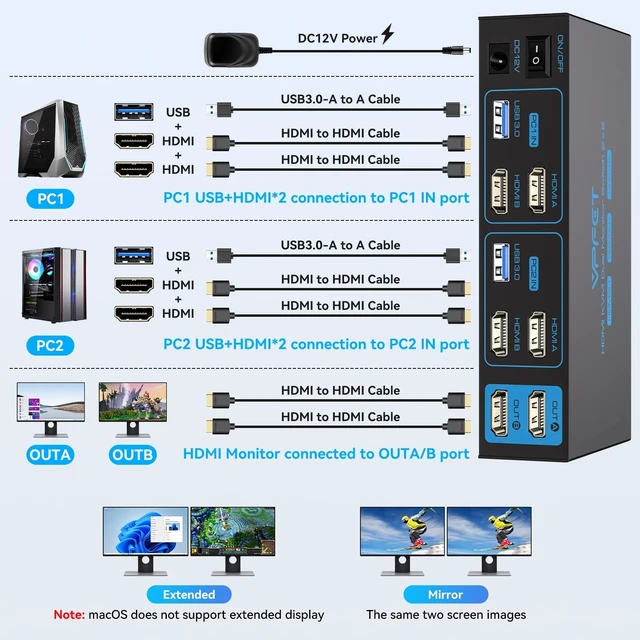Alt view image 3 of 5 - 8K HDMI KVM Switch 2 Monitors 2 Computers, USB 3.0 Dual Monitor KVM Switch