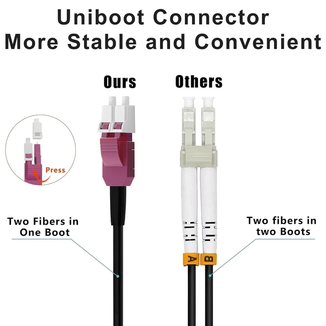 Alt view image 4 of 5 - FLYPROFiber- Outdoor OM4 Multimode LC to LC Fiber Patch Cable 150M/492ft