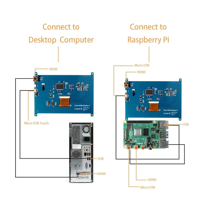 Alt view image 4 of 5 - for Raspberry Pi 7" Touch Screen Monitor Module, 7 inch IPS Display 1024X600 Touchscreen Computer Game Monitor for Pi 4/3/2/ Zero/B B+,Support Raspbian Ubuntu Xbox /PS4 /Mac iOS/Win10
